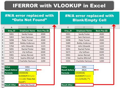 IFERROR function in Excel VLOOKUP