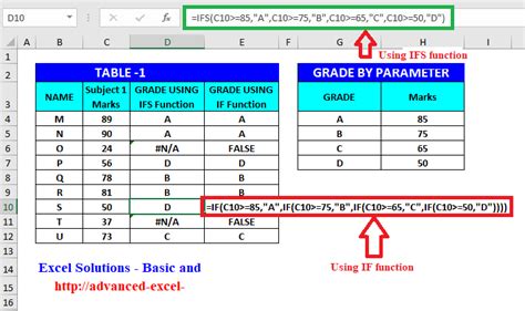 IFs formula applications