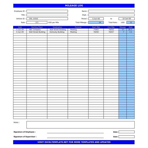 IFTA Mileage Sheets