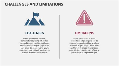 Igh Challenges Limitations