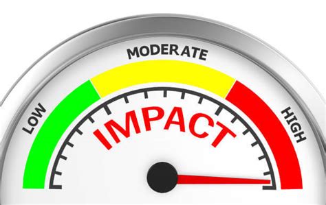 Igh Impact Assessment