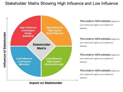 Igh Influence Analysis