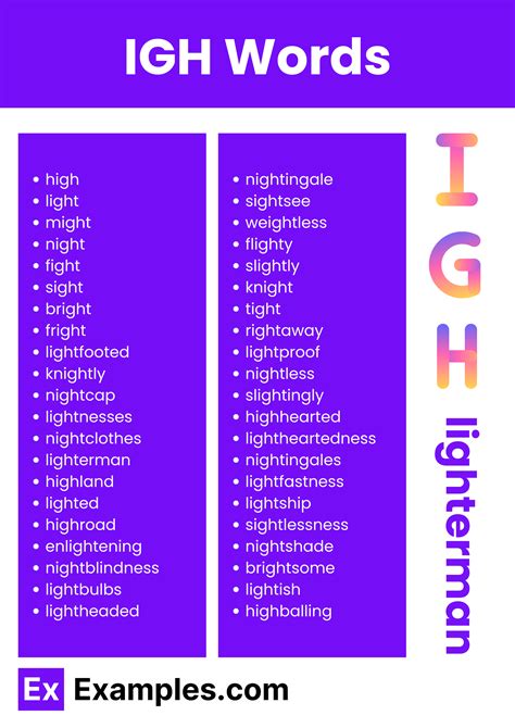 Igh Significance Interpretation