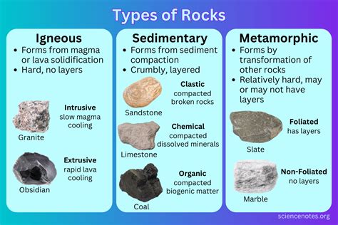 A picture of igneous rocks