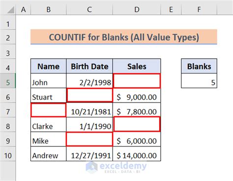 Using the COUNTIF function to ignore blank cells