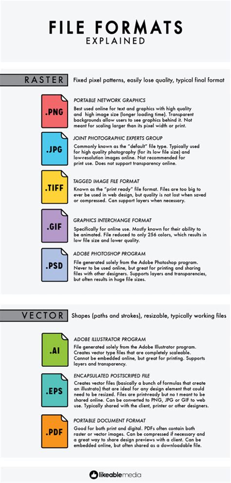 IIF File Format Explained