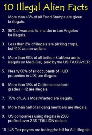 Illegal Immigrants and Food Stamps Facts