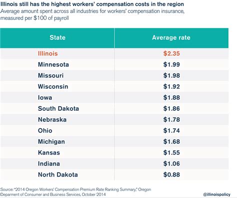 Illinois Workers Compensation