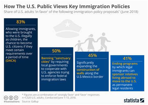 Immigration Policy Controversies