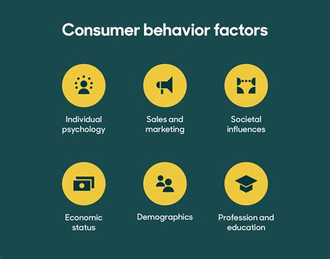 Impact on consumer behavior