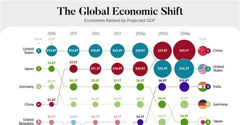 The Impact of Economic Shifts