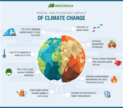 The Impact of Environmental Changes