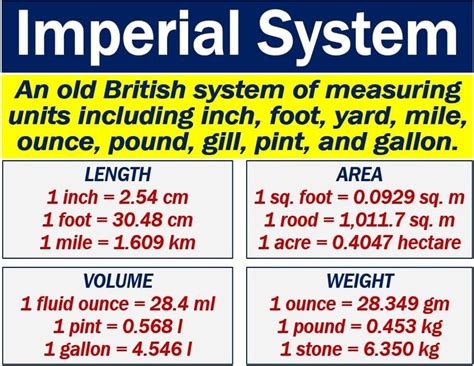 Understanding the imperial system