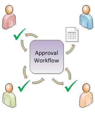 Implement Approval Workflows