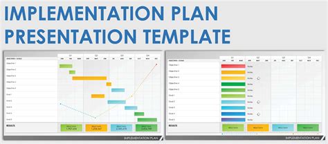 Implementation Plan Samples