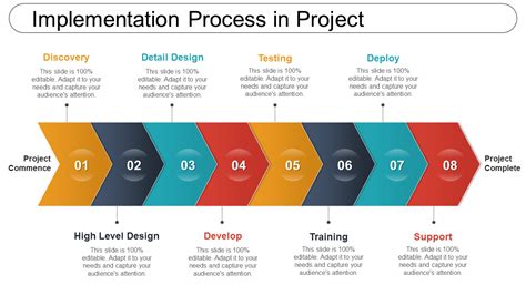 Implementation Plan Slide