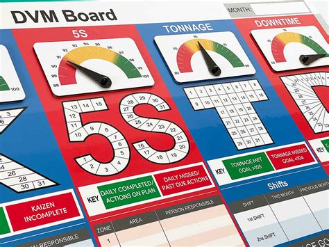 Implementing 5S Shadow Board Templates in the Workplace