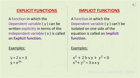 Implicit Function