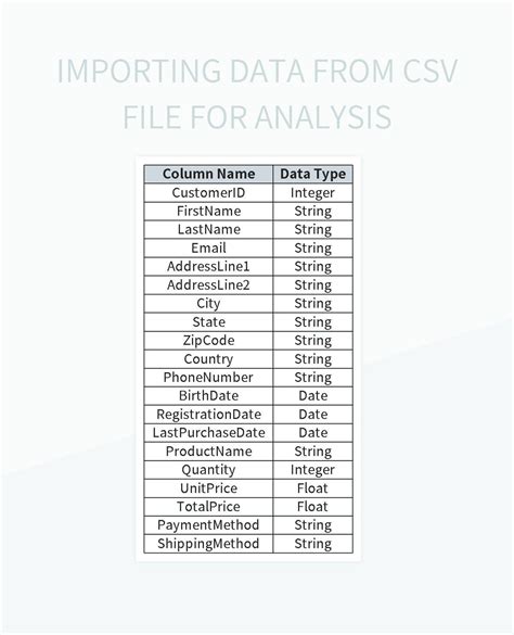 Importing a template into Google Docs