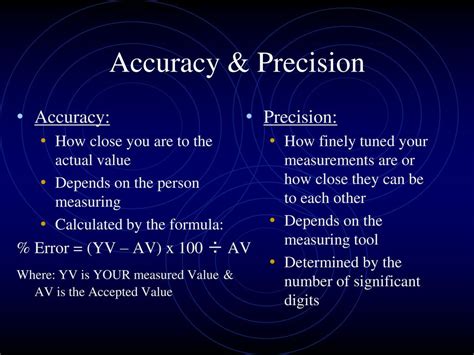 Importance of accurate measurements