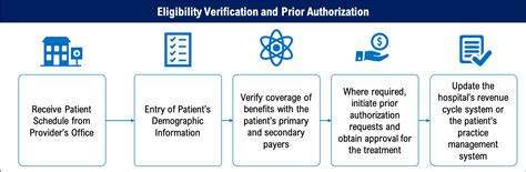 The Importance of Benefit Authorization for SNAP Recipients