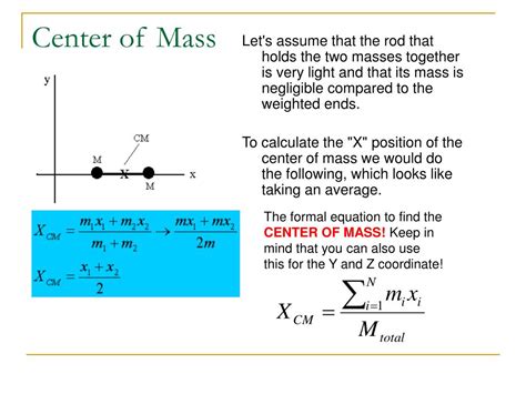 Importance of Center of Mass