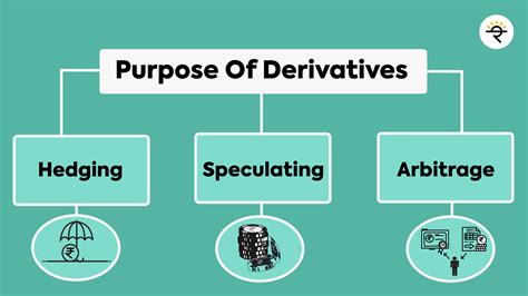 A diagram showing the applications of derivatives