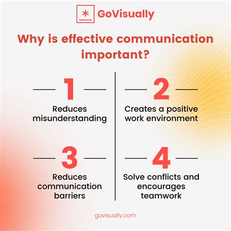 Importance of Effective Communication