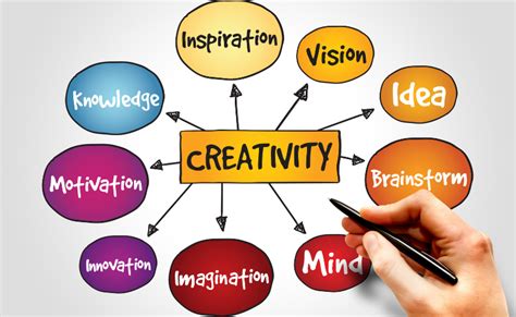 Importance of encouraging creativity and self-expression in children