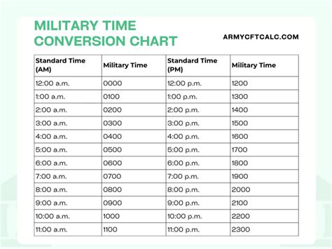 Importance of Military Time