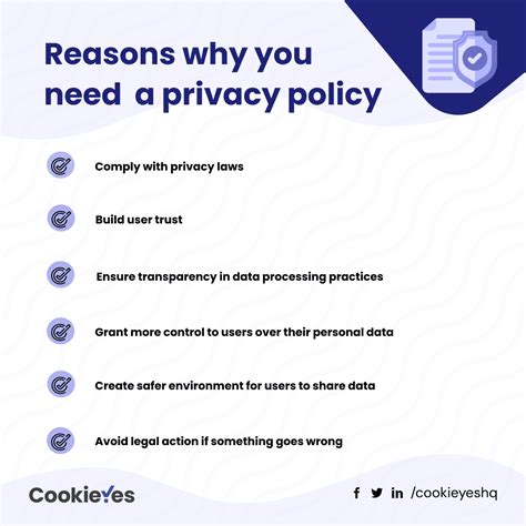 Importance of Privacy