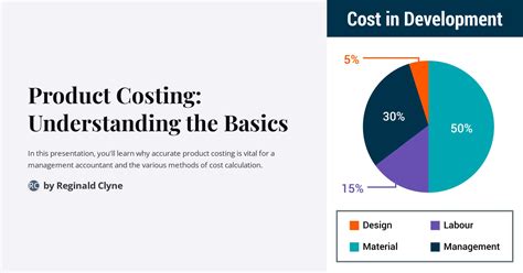 The Importance of Product Costing Templates