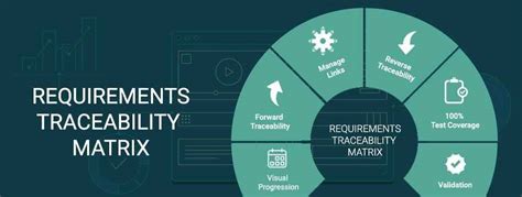 Importance of Requirements Traceability Matrix