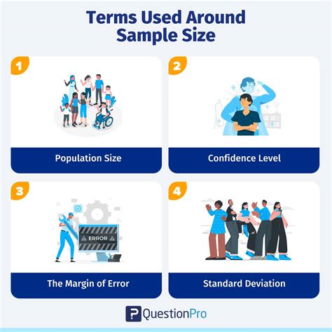 Importance of Sample Size