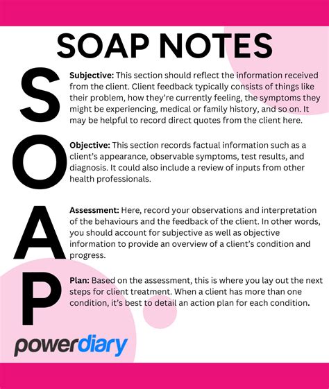 Importance of SOAP Note Templates