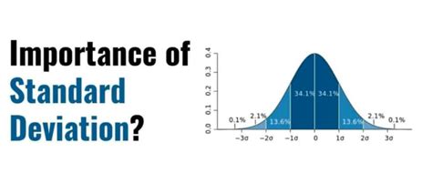 The Importance of Standard Deviation in Investment Decisions