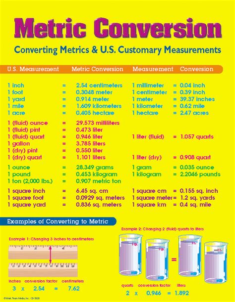 importance of weight conversion