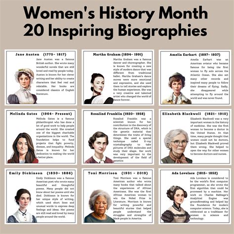 Importance of Women's History Month