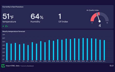 IMPORTXML weather data