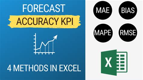 Improve Forecast Accuracy with Excel Template