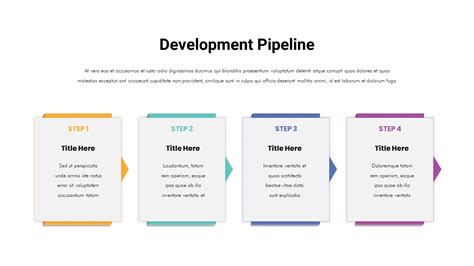 Improve Pipeline Templates