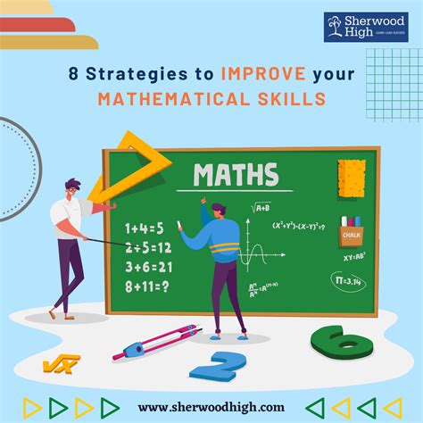 Benefits of Improving Math Skills