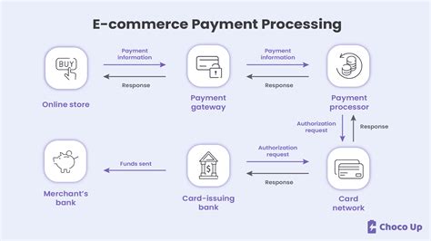 In-store payment process for Old Navy card