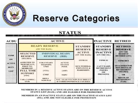 Inactive Reserve