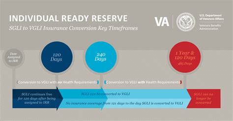 Inactive Reserve Benefits