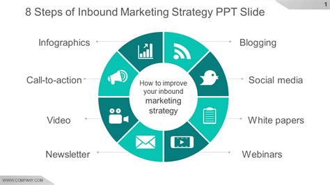 Inbound Marketing Template