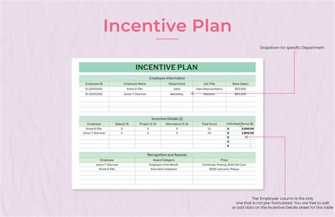 Incentive Plan Template Excel Design