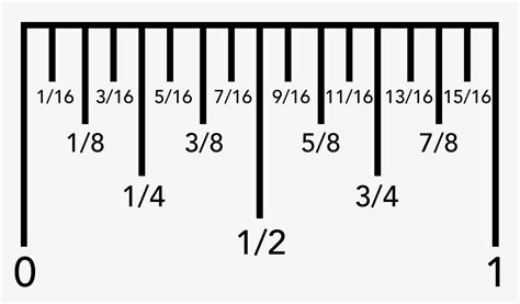 Inch-based ruler template with precision markings and conversions