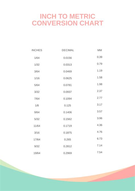 Inch measurement conversion