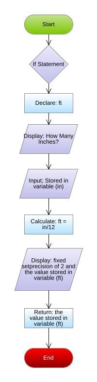 Excel function to convert inches to feet